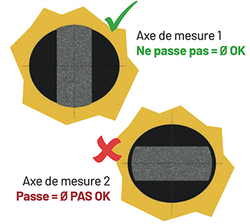Axes de mesure